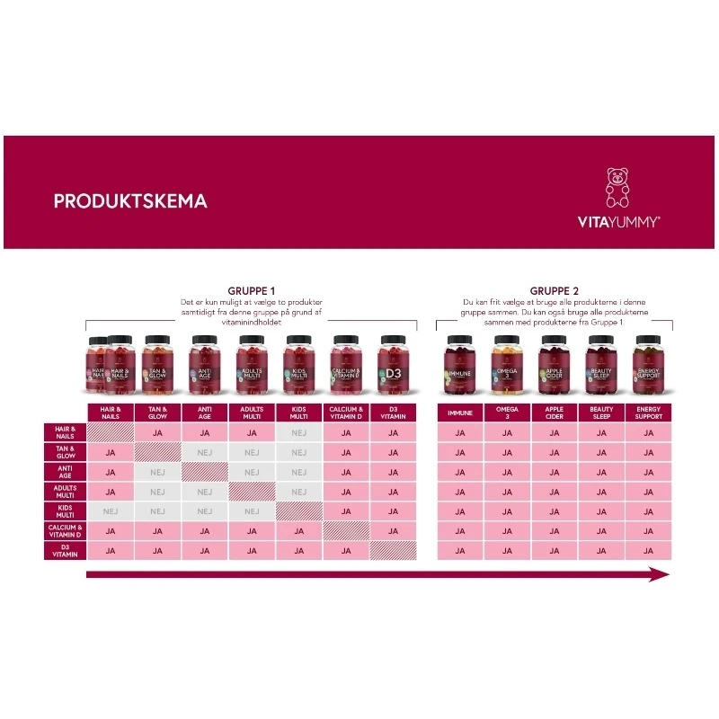 VitaYummy Omega 3 Algae Oil 60 Pieces - Lemon 3 VitaYummy Omega 3 Algae Oil 60 Pieces - Lemon - Billede 3